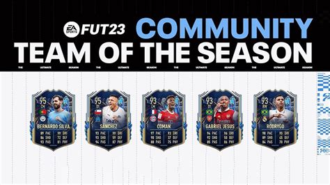 Check out all the latest leaks and rumours regarding the Serie A TOTS squad in FIFA 23 Ultimate Team right here. . Tots leaks fifa 23